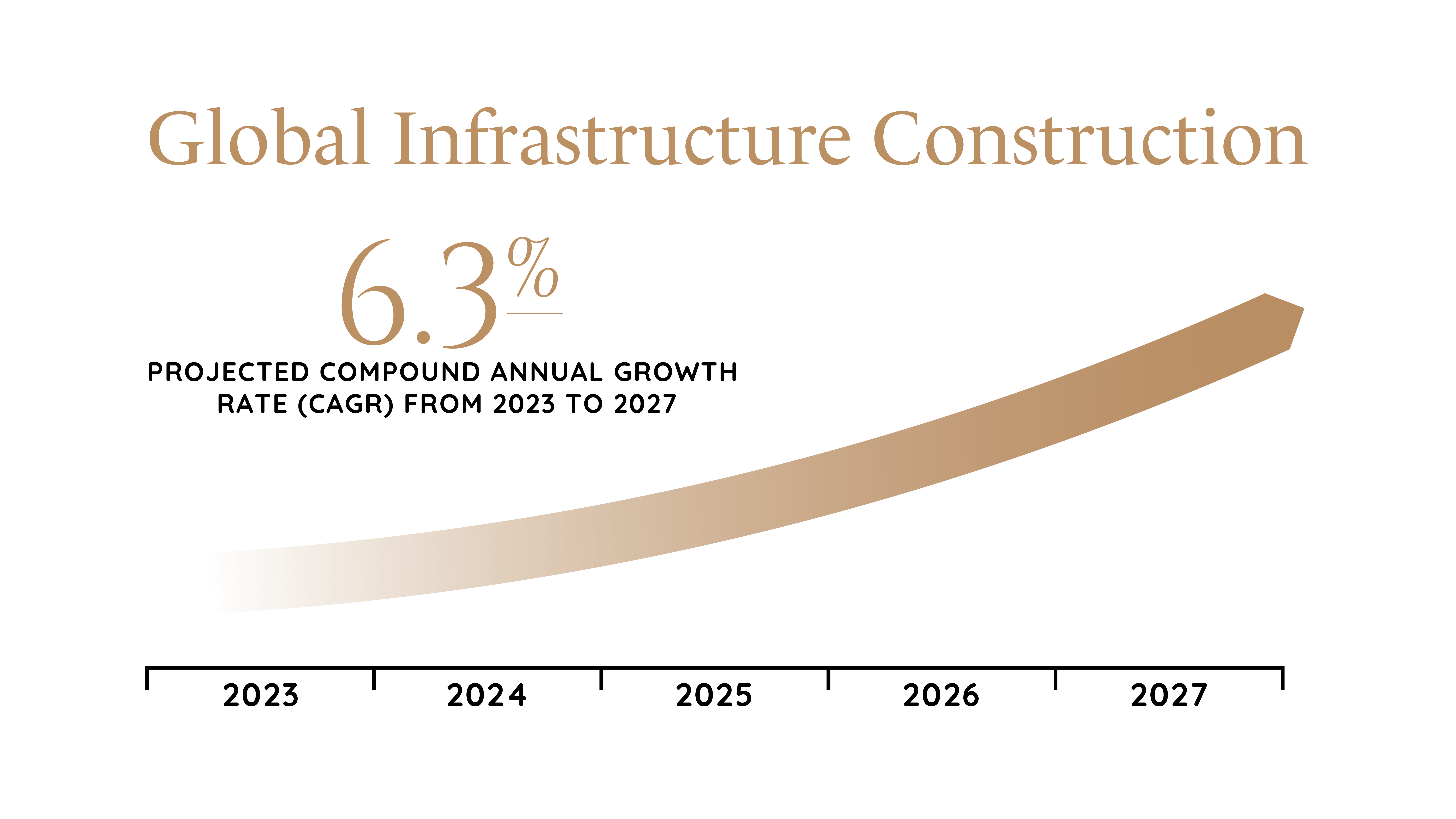 Global Construction Industry Report Graphics-05